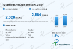 第一章：绣花机报告研究范围