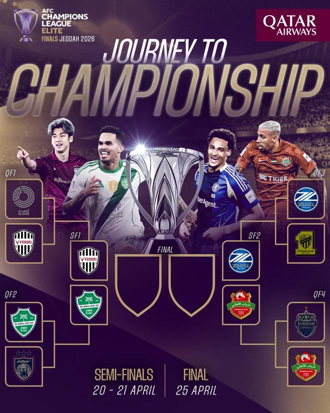 迪拜青年国民绝杀武里南联挺进亚冠四强，日本