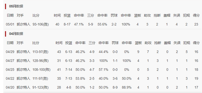 乔治爆发率队逆转凯尔特人抢七大战